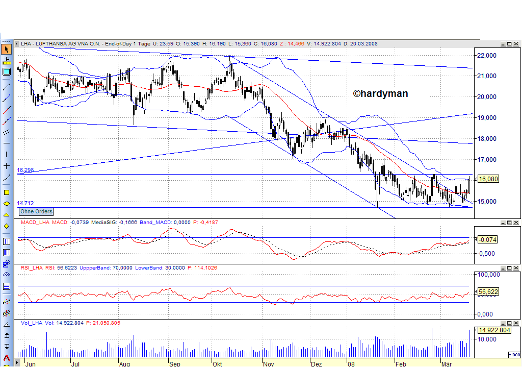 Dax-Einzelwertetrading KW 04 155843