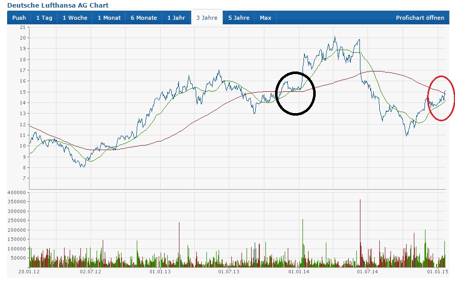 Lufthansa 2012-2015: wohin geht die Reise... 792342