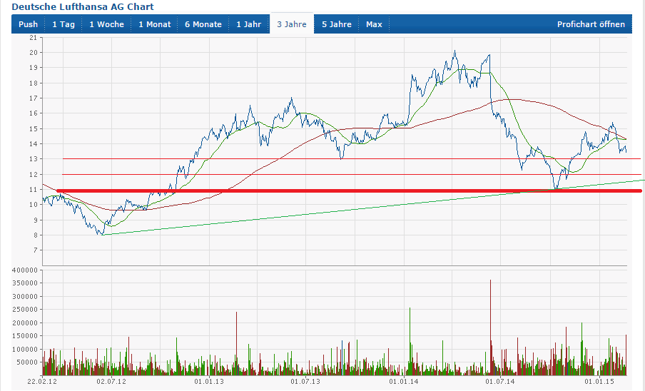 Lufthansa 2012-2015: wohin geht die Reise... 801241