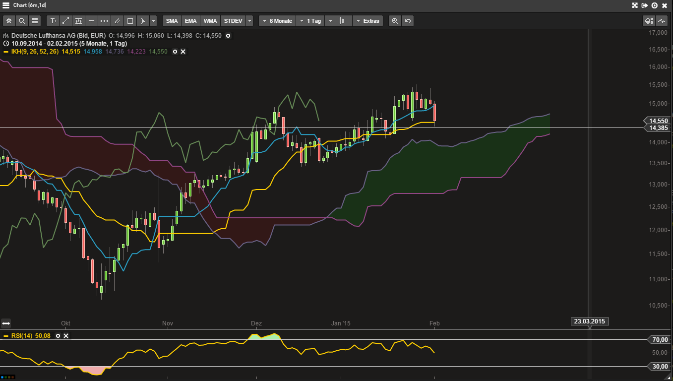 Lufthansa 2012-2015: wohin geht die Reise... 795345