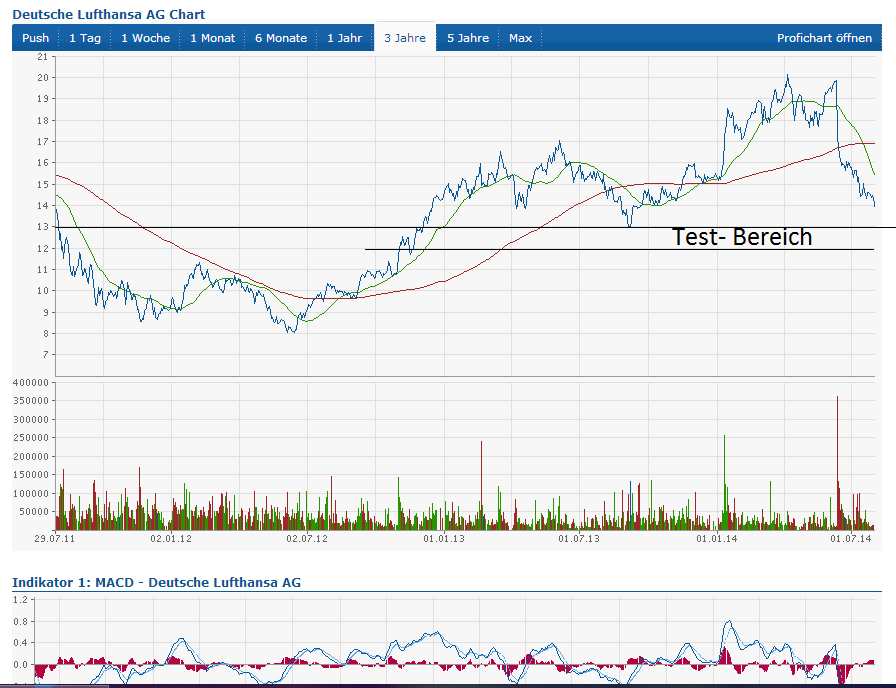 Lufthansa 2012-2015: wohin geht die Reise... 745092