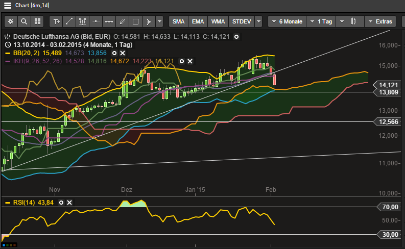 Lufthansa 2012-2015: wohin geht die Reise... 795572