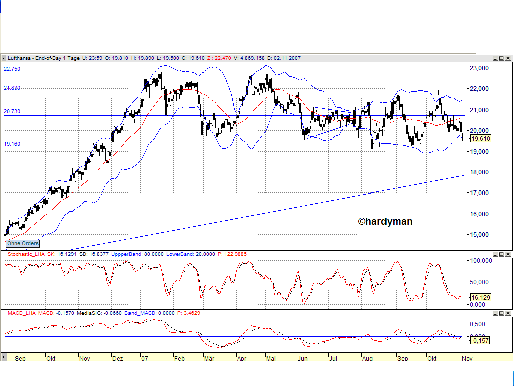 Dax-Einzelwertetrading KW 04 129340