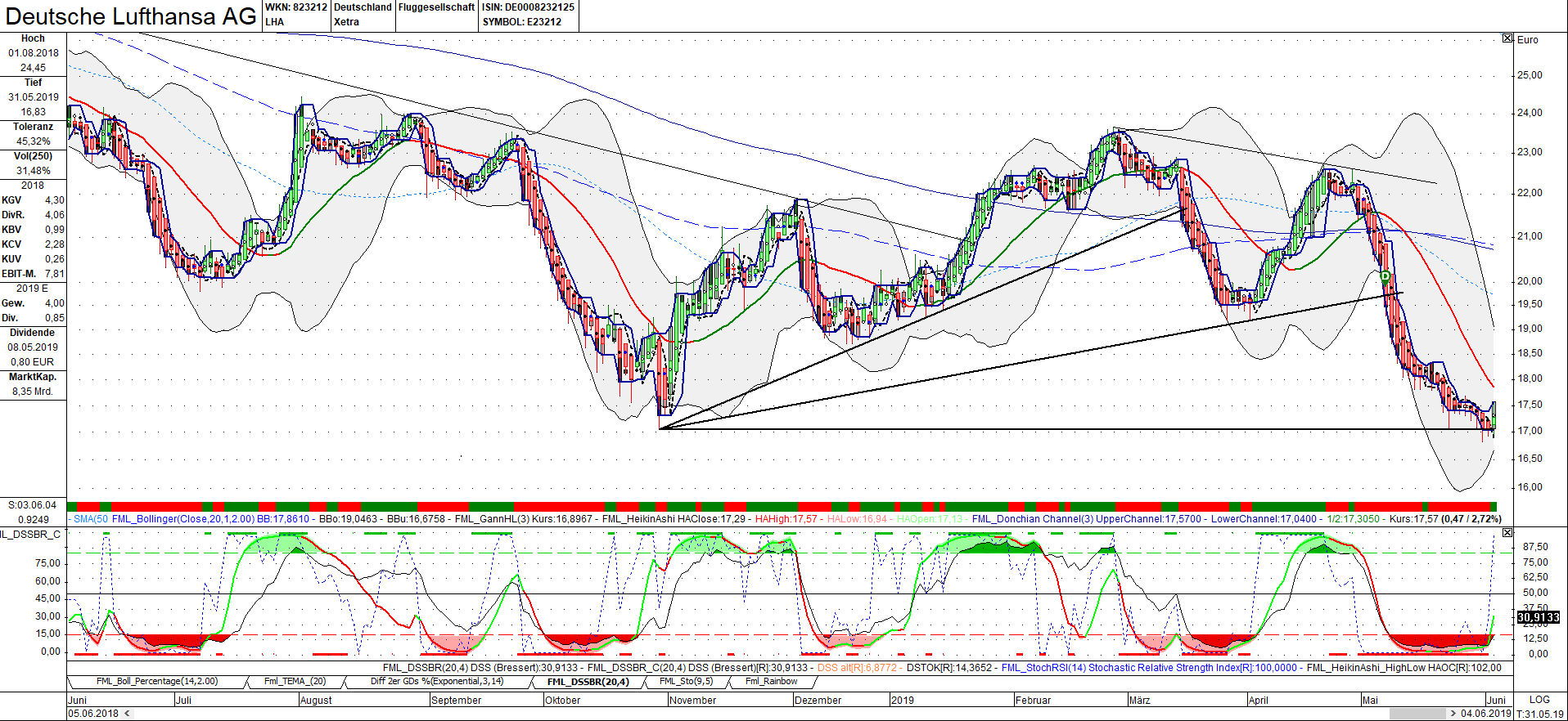 Lufthansa 2012-2015: wohin geht die Reise... 1115836