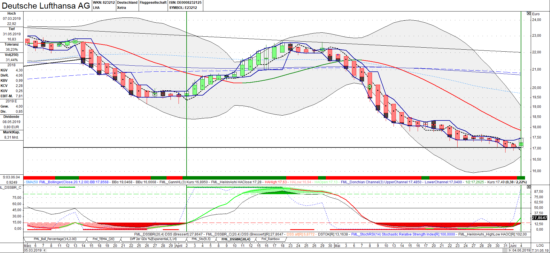 Lufthansa 2012-2015: wohin geht die Reise... 1116001