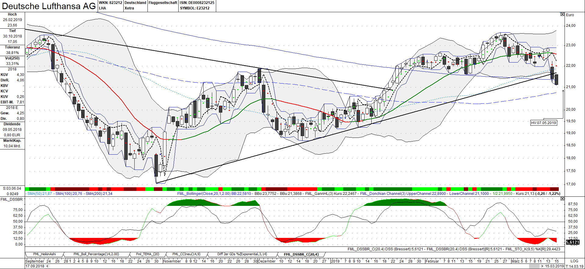 Lufthansa 2012-2015: wohin geht die Reise... 1102059