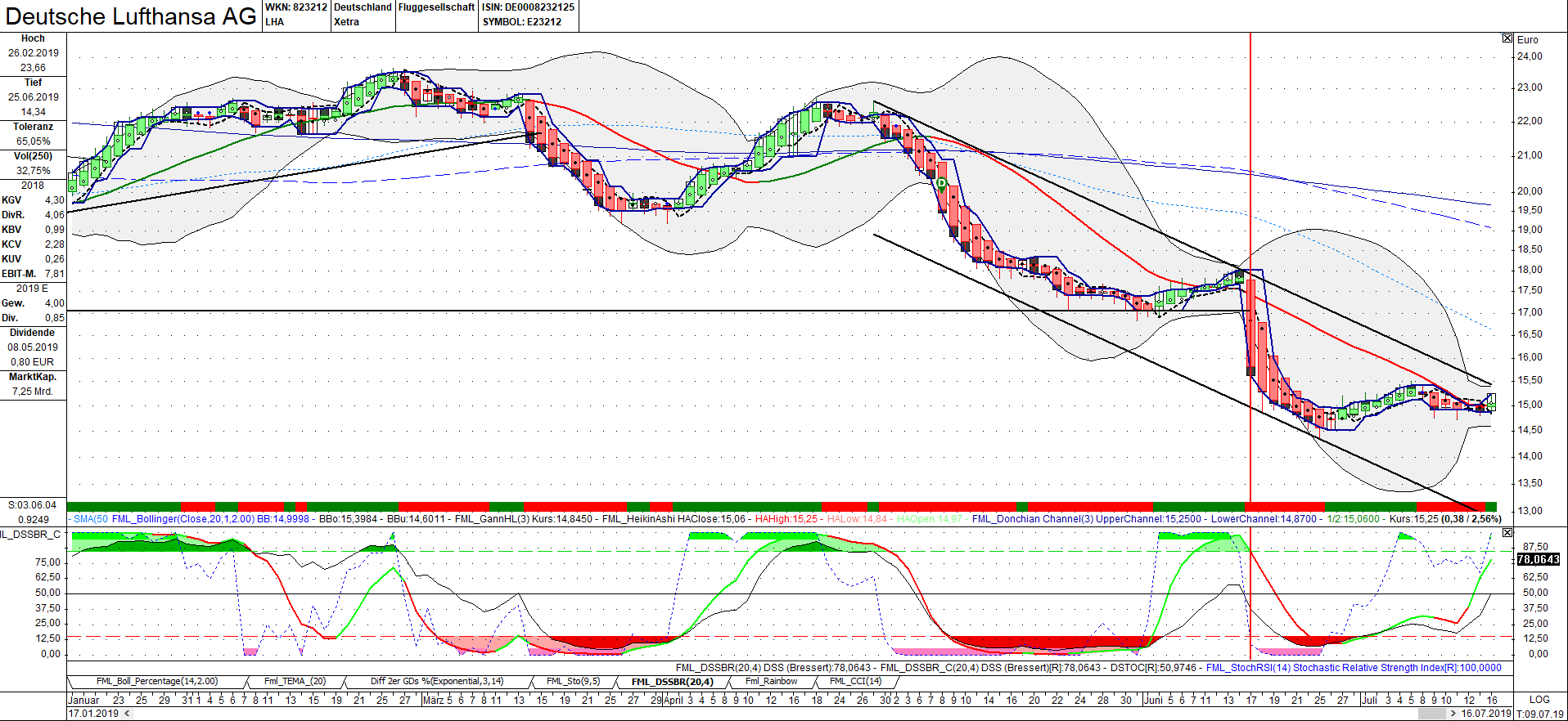 Lufthansa 2012-2015: wohin geht die Reise... 1123408