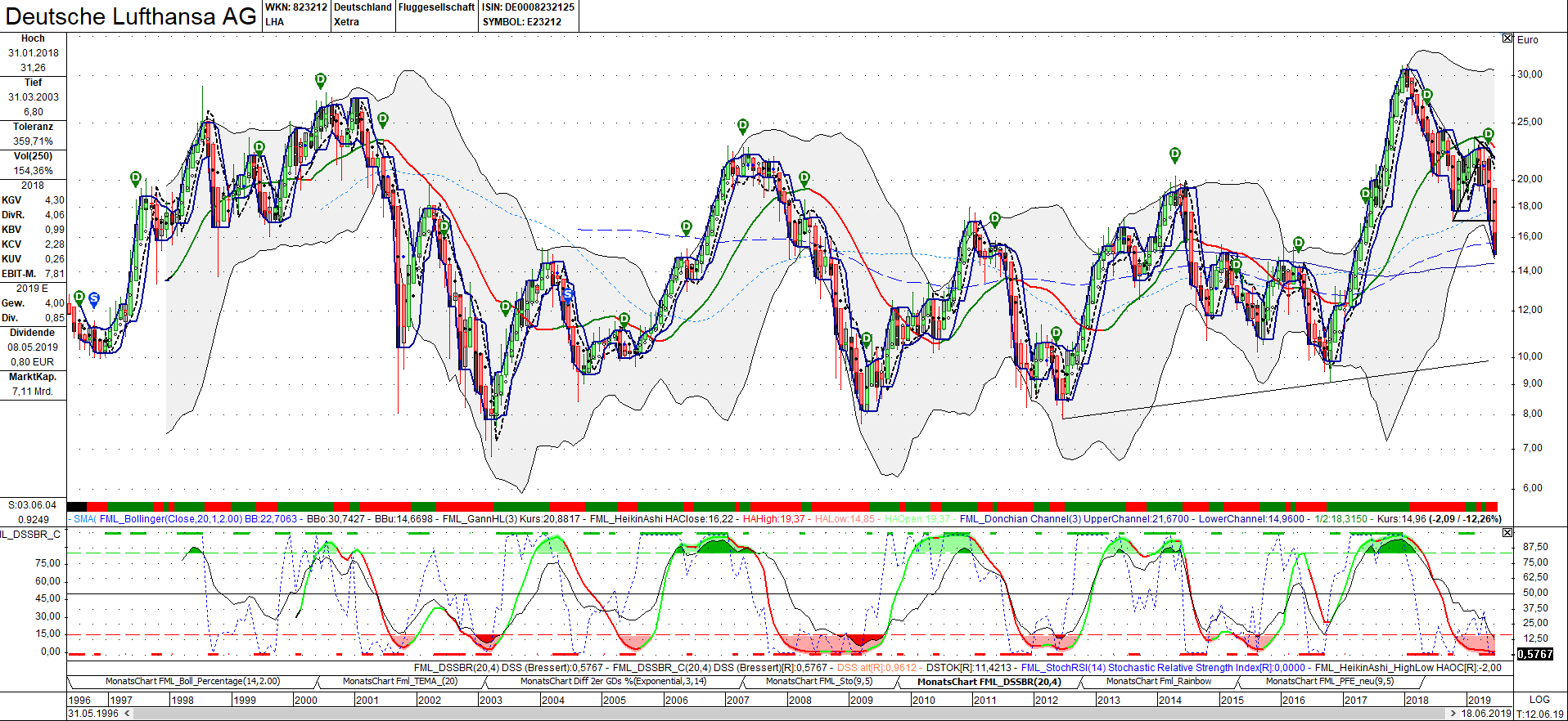 Lufthansa 2012-2015: wohin geht die Reise... 1118434