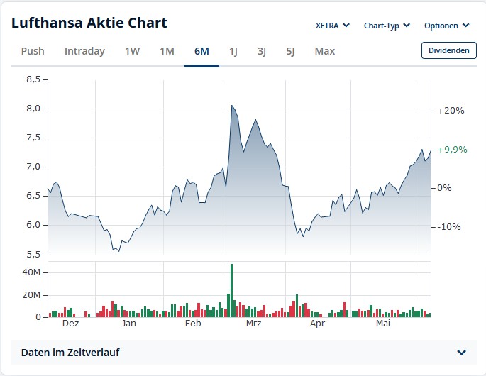 Lufthansa 2012-2015: wohin geht die Reise... 1484316