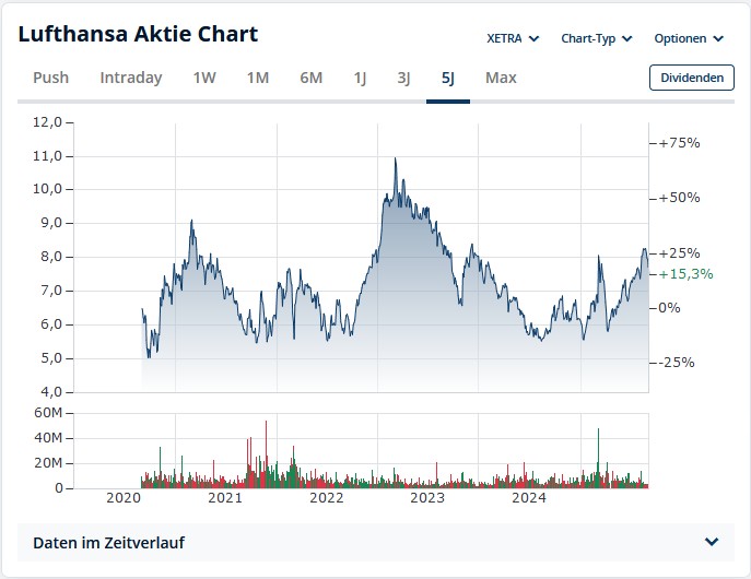 Lufthansa 2012-2015: wohin geht die Reise... 1494119