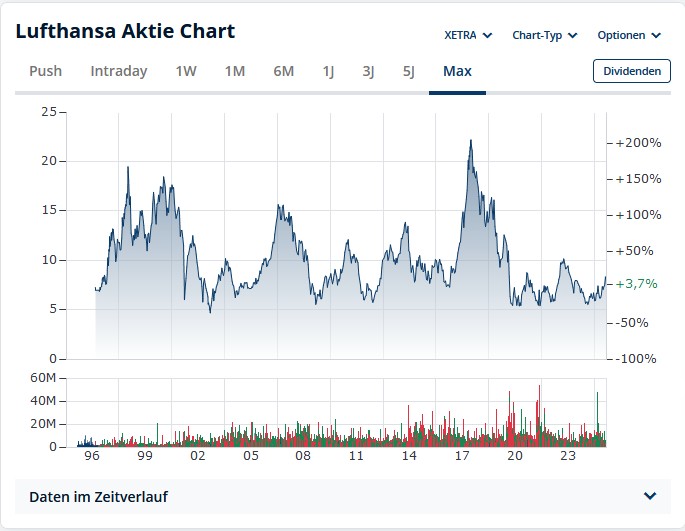 Lufthansa 2012-2015: wohin geht die Reise... 1494093