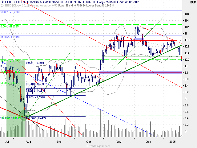 LH zu 10.21€ eingesammelt! 3987