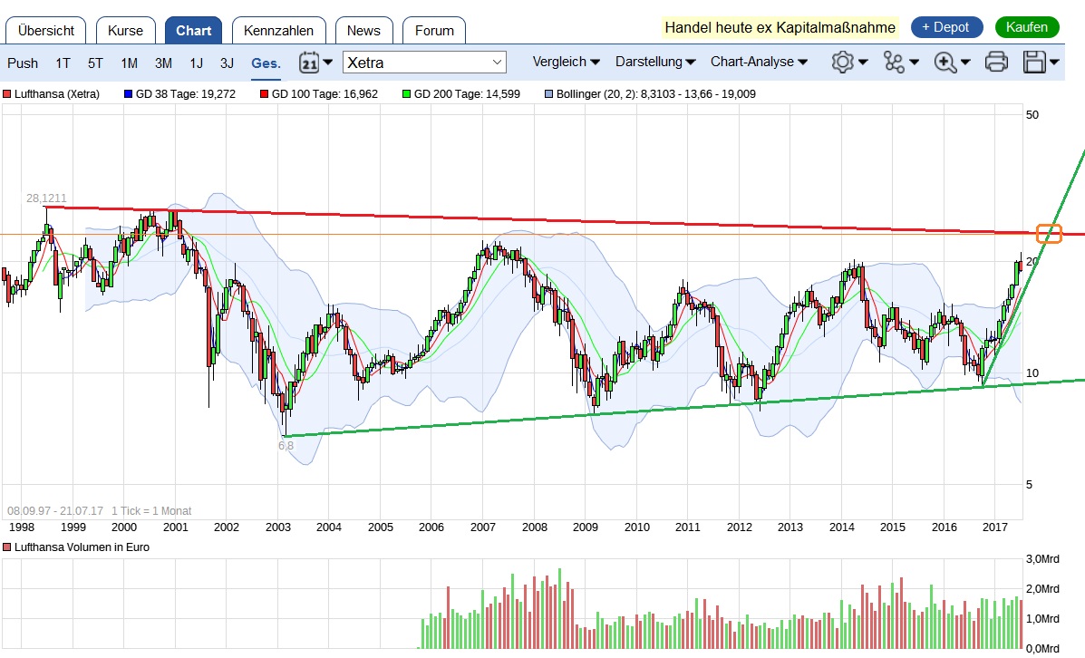 Lufthansa 2012-2015: wohin geht die Reise... 1002712