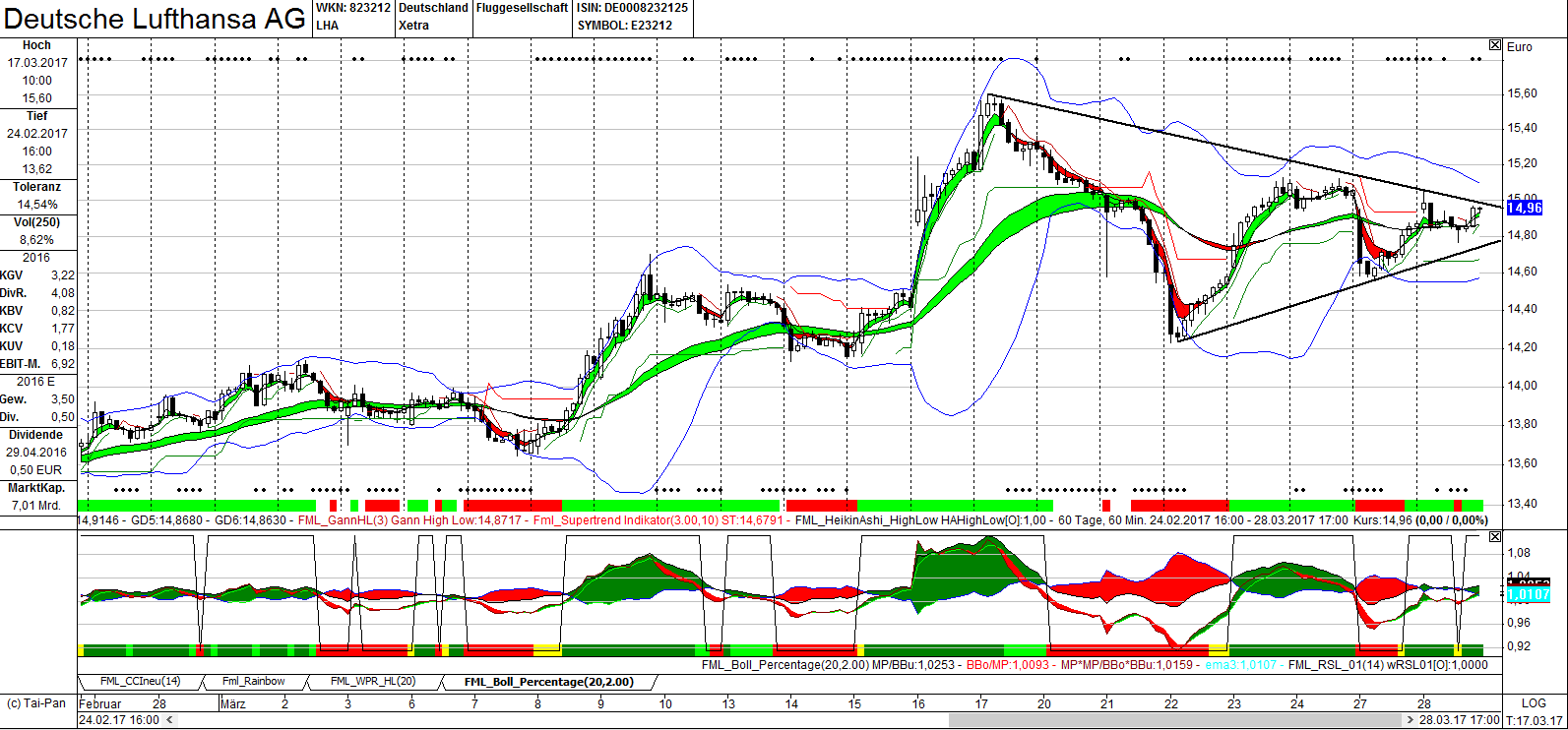 Lufthansa 2012-2015: wohin geht die Reise... 980637
