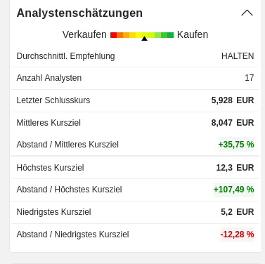 Lufthansa 2012-2015: wohin geht die Reise... 1437347
