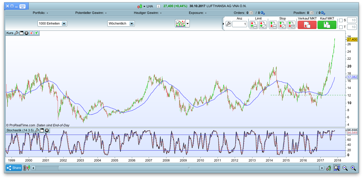 Der USA Bären-Thread 1021258