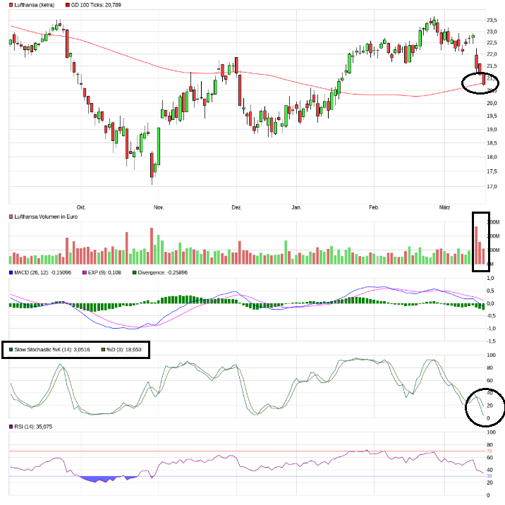 Lufthansa 2012-2015: wohin geht die Reise... 1102460