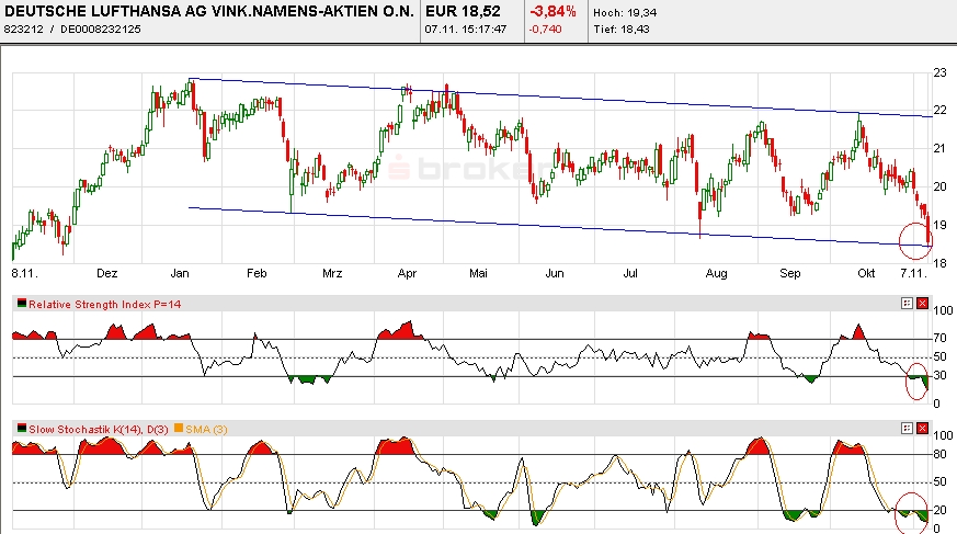 Lufthansa Gewinnziel - 1 Milliarde 129953
