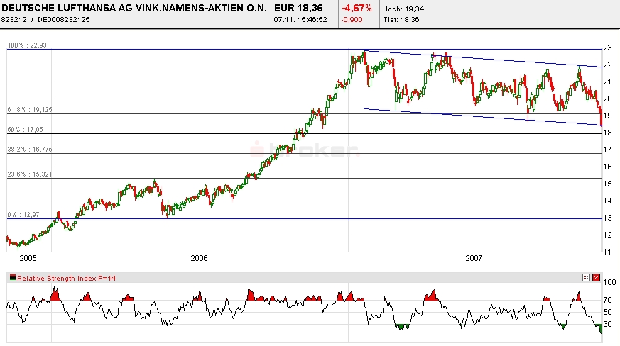 Lufthansa Gewinnziel - 1 Milliarde 129963