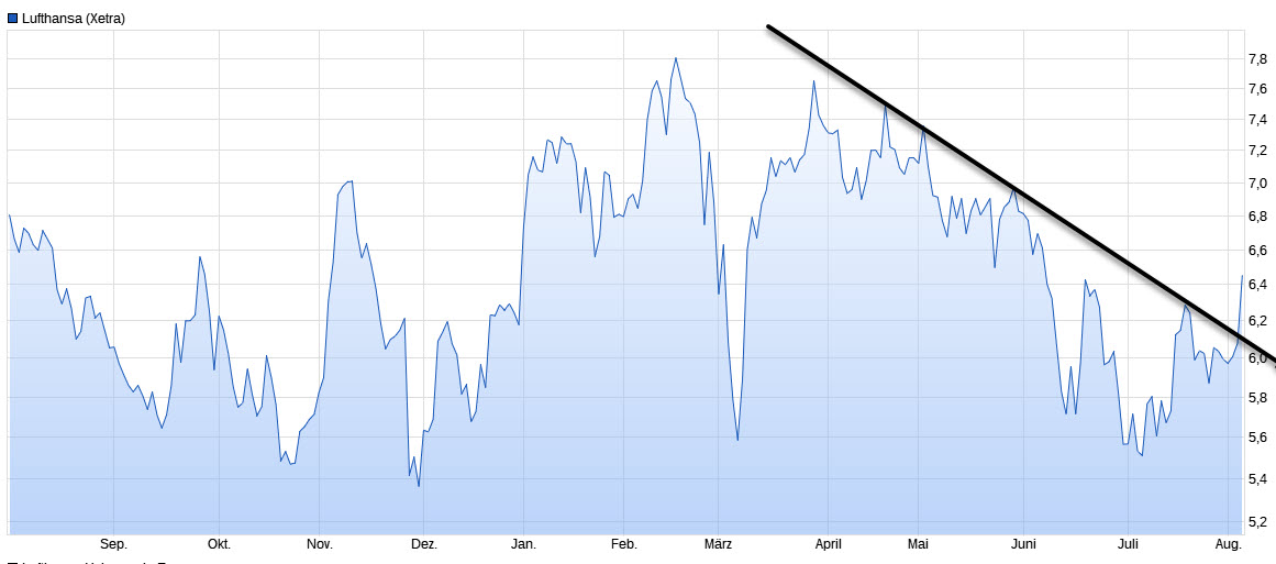 Lufthansa 2012-2015: wohin geht die Reise... 1326797