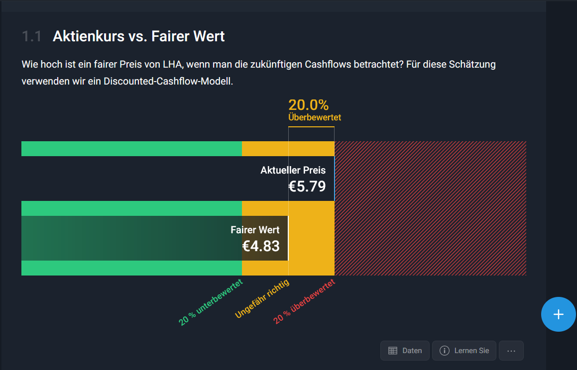 Lufthansa 2012-2015: wohin geht die Reise... 1438381