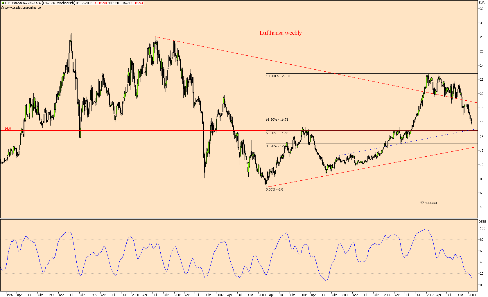 Dax-Einzelwertetrading KW 04 145833