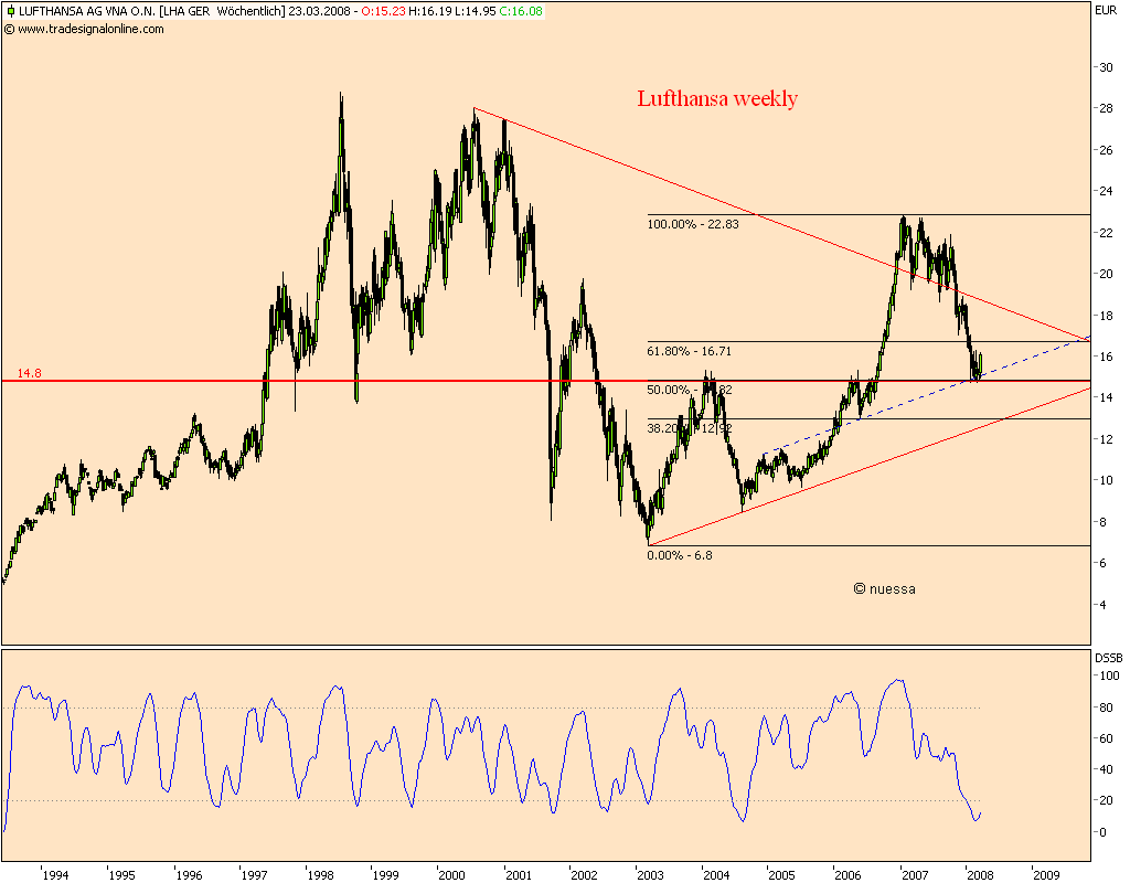 Dax-Einzelwertetrading KW 04 155831
