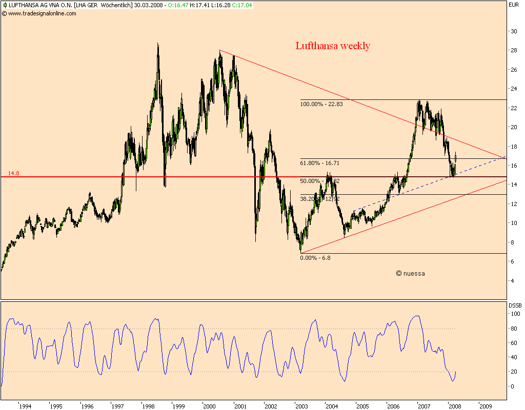 Dax-Einzelwertetrading KW 04 156850