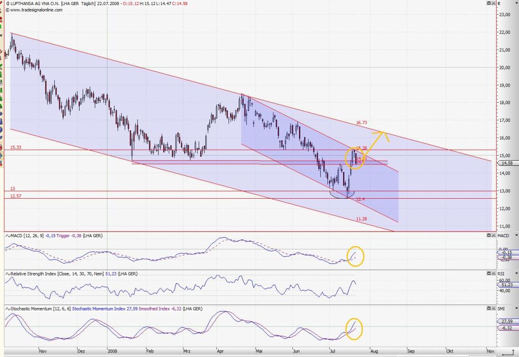 Das Bärengebrüll wird schon wieder lauter, 176123