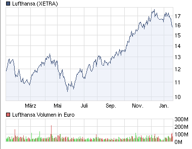 Quo Vadis Dax 2011 - All Time High? 375122