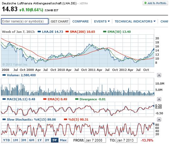 2013 QV DAX-DJ-GOLD-EURUSD-JPY 567769