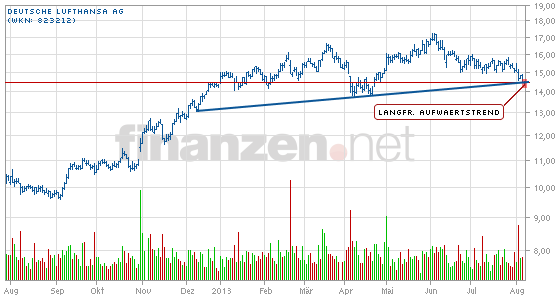 Lufthansa 2012-2015: wohin geht die Reise... 631188