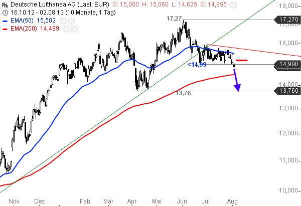 Lufthansa 2012-2015: wohin geht die Reise... 634251