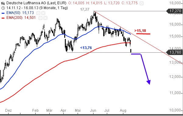 Lufthansa 2012-2015: wohin geht die Reise... 635012
