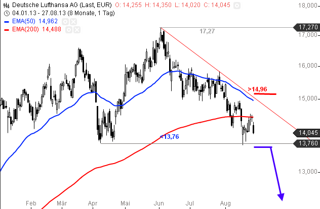 Lufthansa 2012-2015: wohin geht die Reise... 638535