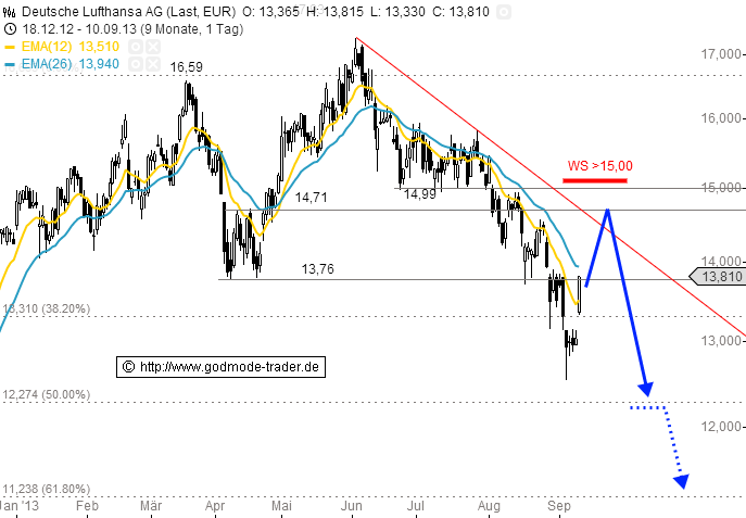 Lufthansa 2012-2015: wohin geht die Reise... 643251