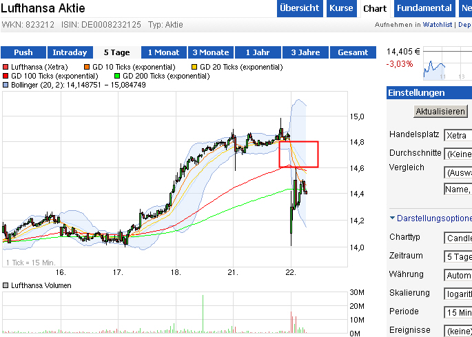 Quo Vadis Dax 2013 - Up, dank Liquidität 656234