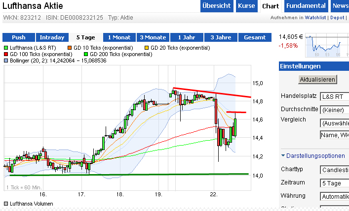 Quo Vadis Dax 2013 - Up, dank Liquidität 656350