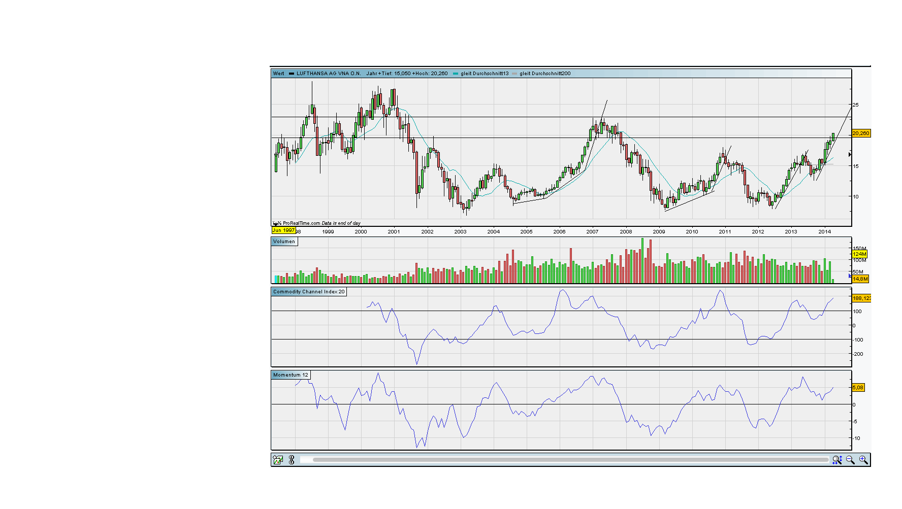 against all odds 711545