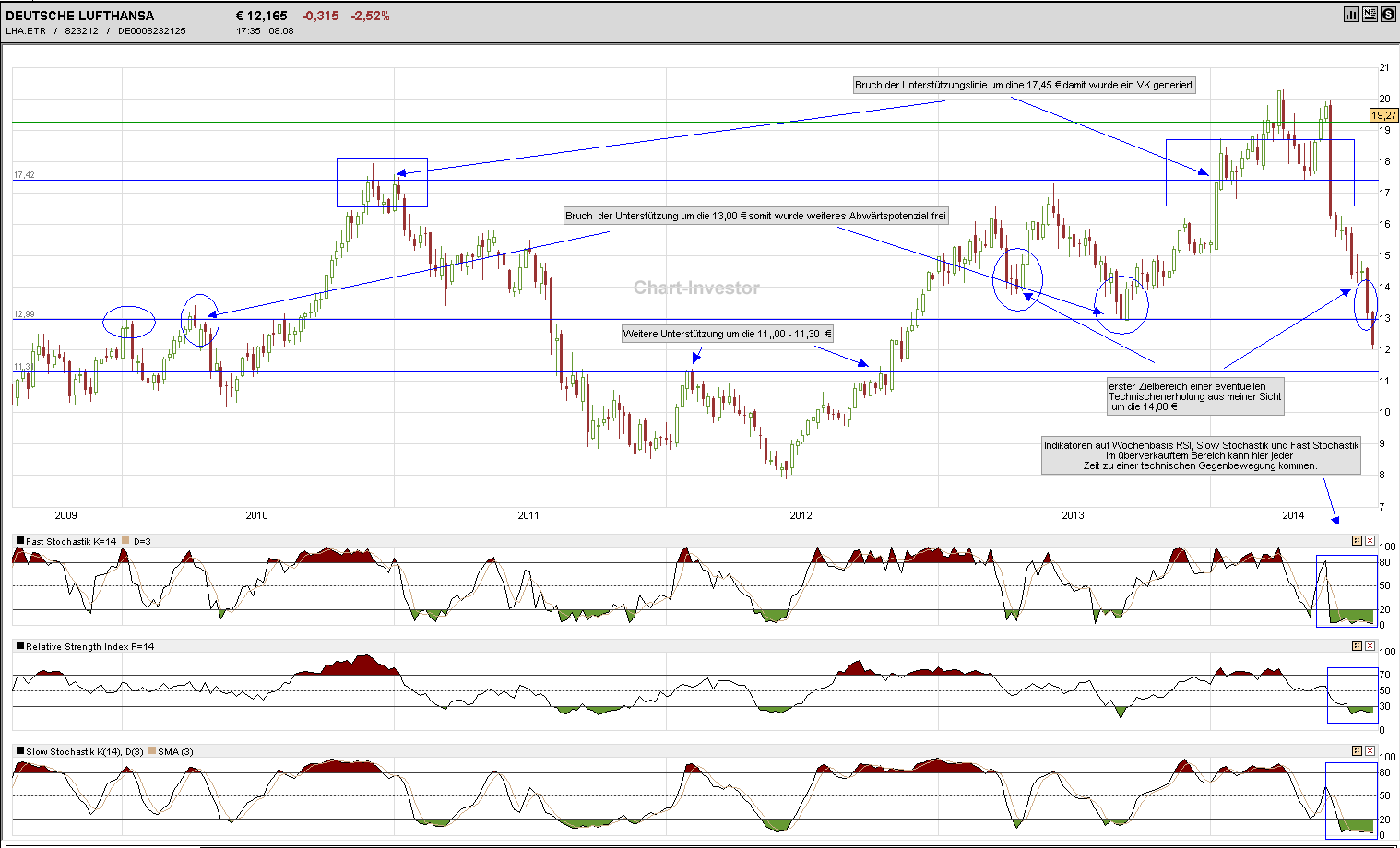Dax 30 Tradingaktien im überschaubarem Rahmen 747759