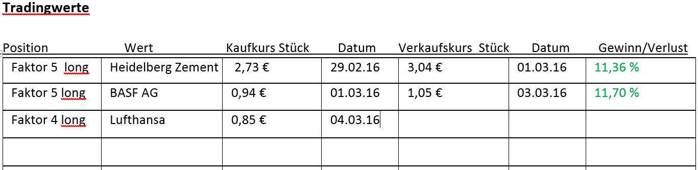 Faktorentrading 898538