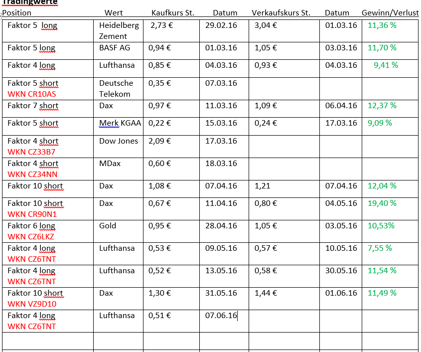 Faktorentrading 918768