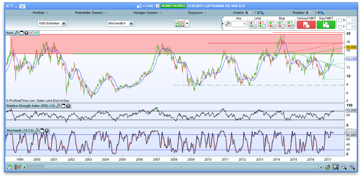 Der USA Bären-Thread 989572