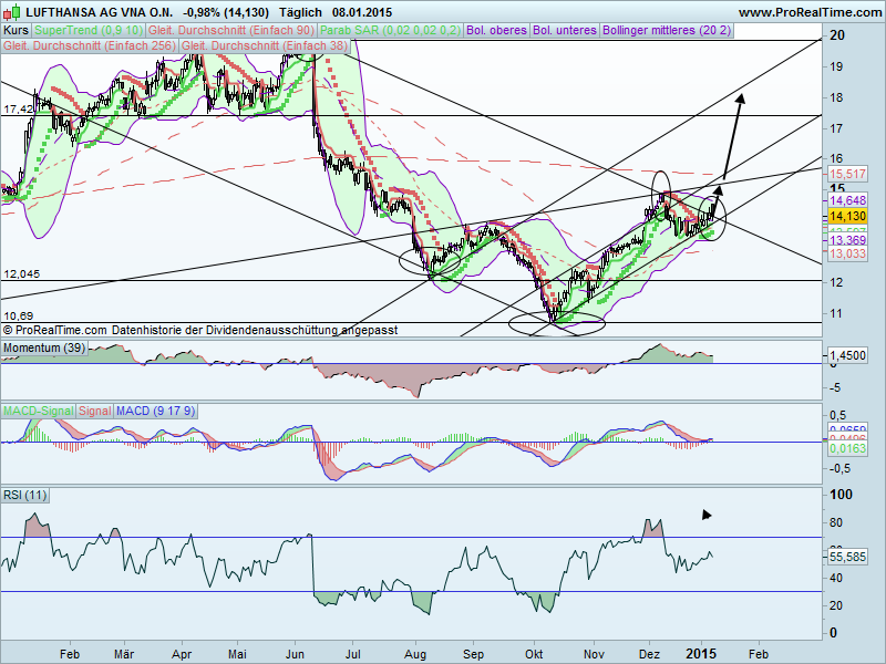 Lufthansa 2012-2015: wohin geht die Reise... 788020