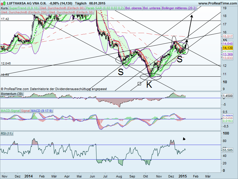 Lufthansa 2012-2015: wohin geht die Reise... 788021