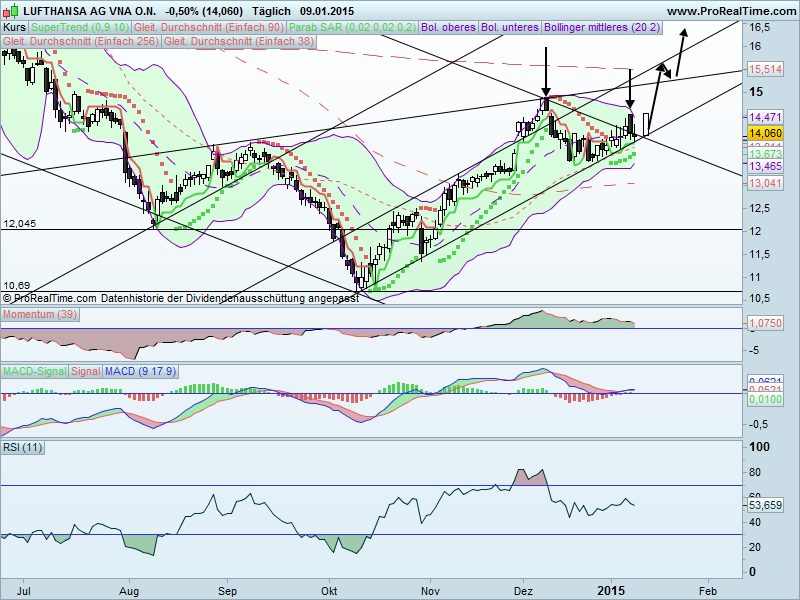 Lufthansa 2012-2015: wohin geht die Reise... 788827