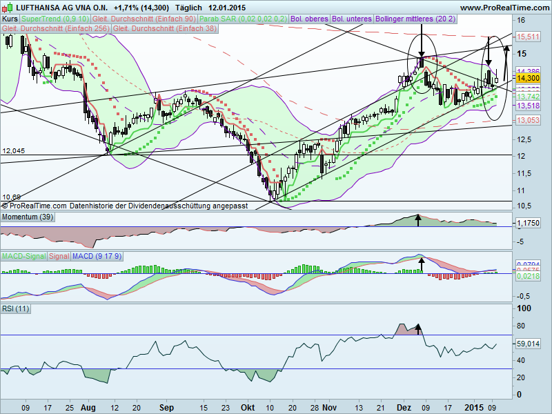 Lufthansa 2012-2015: wohin geht die Reise... 788881