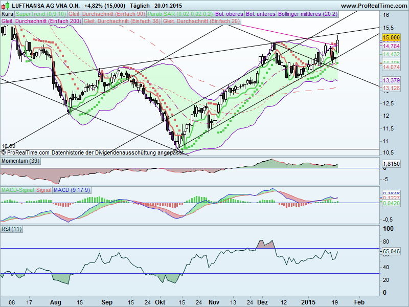 Lufthansa 2012-2015: wohin geht die Reise... 791535