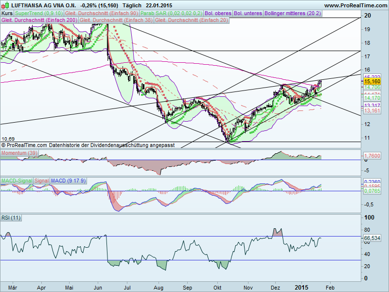 Lufthansa 2012-2015: wohin geht die Reise... 792269