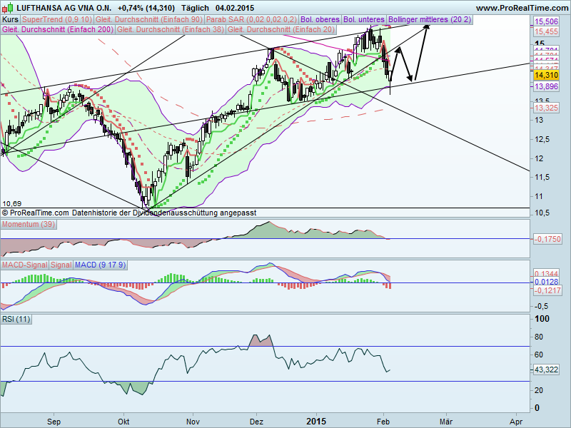 Lufthansa 2012-2015: wohin geht die Reise... 795960
